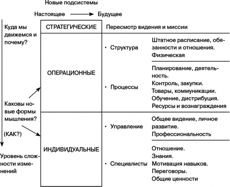 Иллюстрация к книге — Управление на основе ценностей. Корпоративное руководство по выживанию, успешной жизнедеятельности и умению зарабатывать деньги в XXI веке [i_028.jpg]