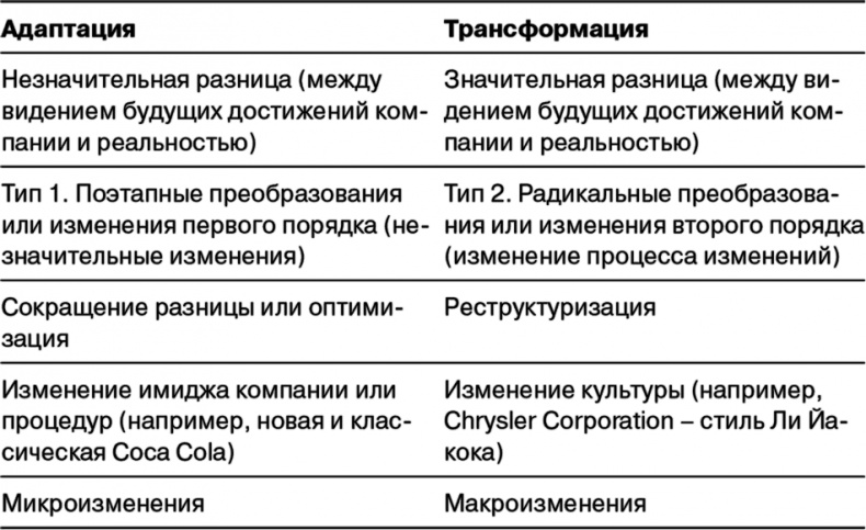 Иллюстрация к книге — Управление на основе ценностей. Корпоративное руководство по выживанию, успешной жизнедеятельности и умению зарабатывать деньги в XXI веке [i_030.jpg]