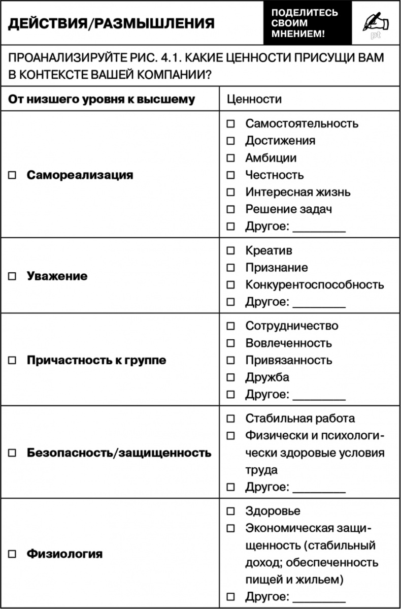 Иллюстрация к книге — Управление на основе ценностей. Корпоративное руководство по выживанию, успешной жизнедеятельности и умению зарабатывать деньги в XXI веке [i_034.jpg]