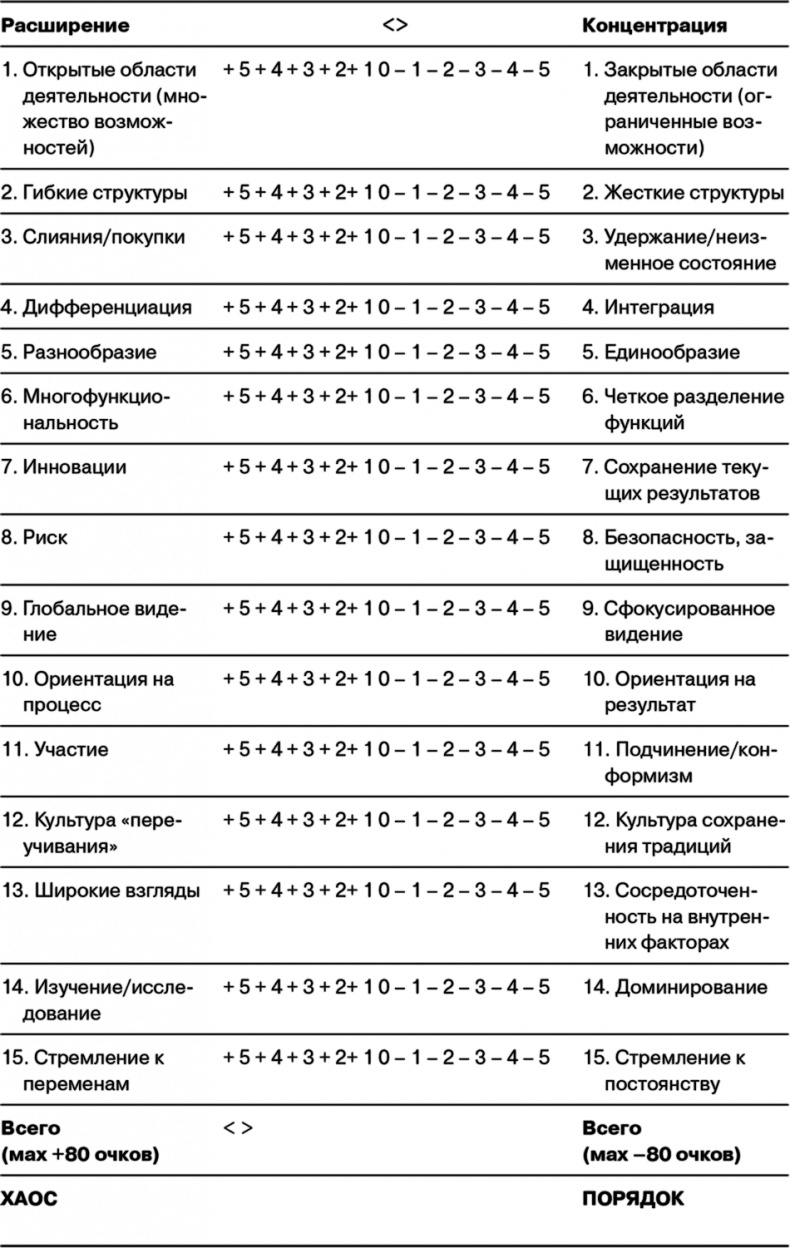 Иллюстрация к книге — Управление на основе ценностей. Корпоративное руководство по выживанию, успешной жизнедеятельности и умению зарабатывать деньги в XXI веке [i_036.jpg]