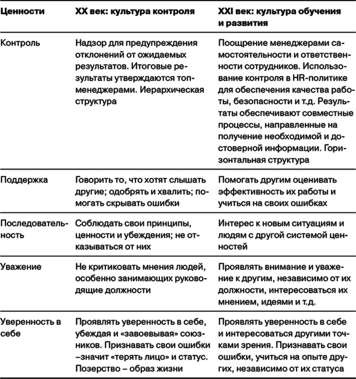 Иллюстрация к книге — Управление на основе ценностей. Корпоративное руководство по выживанию, успешной жизнедеятельности и умению зарабатывать деньги в XXI веке [i_038.jpg]