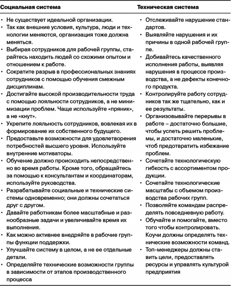 Иллюстрация к книге — Управление на основе ценностей. Корпоративное руководство по выживанию, успешной жизнедеятельности и умению зарабатывать деньги в XXI веке [i_042.jpg]
