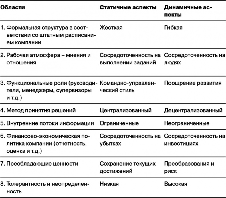 Иллюстрация к книге — Управление на основе ценностей. Корпоративное руководство по выживанию, успешной жизнедеятельности и умению зарабатывать деньги в XXI веке [i_045.jpg]