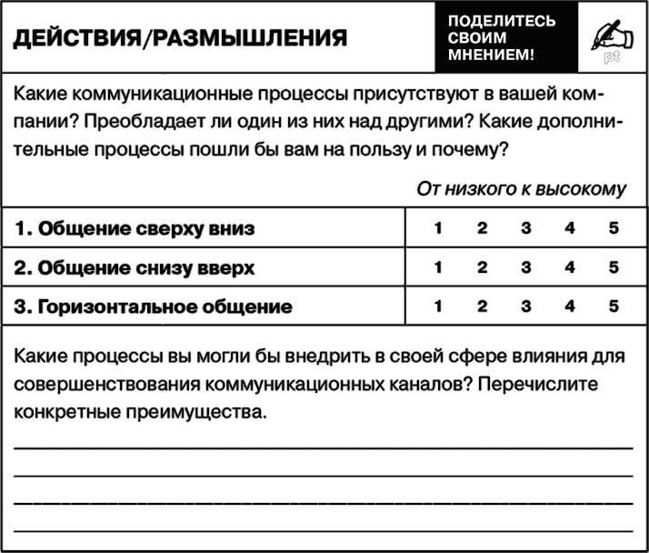 Иллюстрация к книге — Управление на основе ценностей. Корпоративное руководство по выживанию, успешной жизнедеятельности и умению зарабатывать деньги в XXI веке [i_047.jpg]