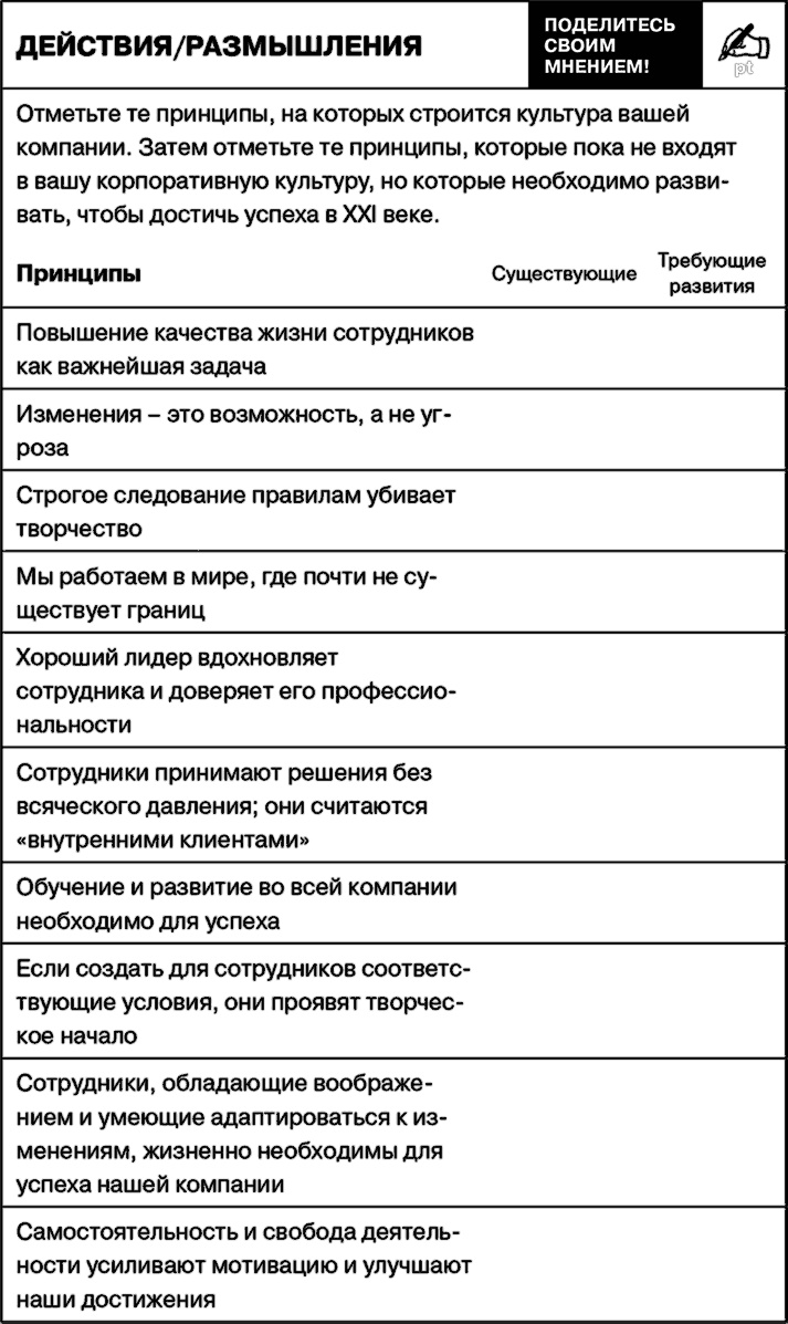 Иллюстрация к книге — Управление на основе ценностей. Корпоративное руководство по выживанию, успешной жизнедеятельности и умению зарабатывать деньги в XXI веке [i_048.jpg]
