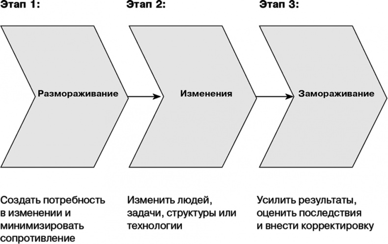 Иллюстрация к книге — Управление на основе ценностей. Корпоративное руководство по выживанию, успешной жизнедеятельности и умению зарабатывать деньги в XXI веке [i_054.jpg]