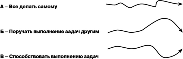 Иллюстрация к книге — Управление на основе ценностей. Корпоративное руководство по выживанию, успешной жизнедеятельности и умению зарабатывать деньги в XXI веке [i_055.jpg]