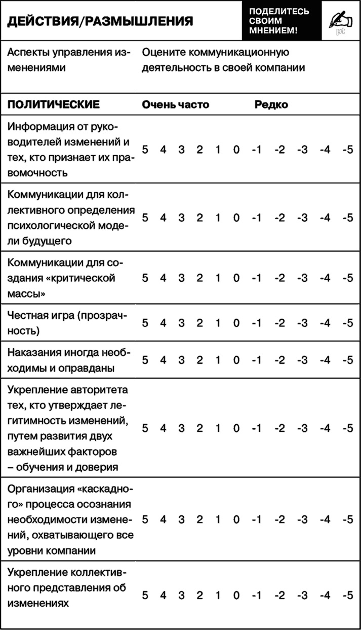 Иллюстрация к книге — Управление на основе ценностей. Корпоративное руководство по выживанию, успешной жизнедеятельности и умению зарабатывать деньги в XXI веке [i_060.jpg]