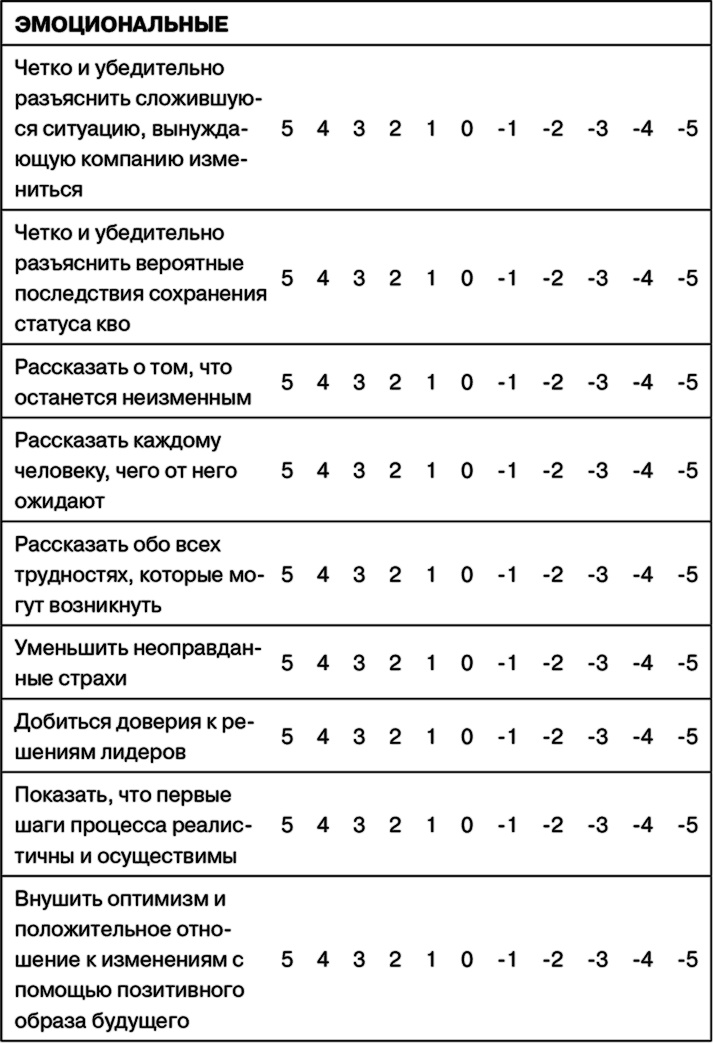 Иллюстрация к книге — Управление на основе ценностей. Корпоративное руководство по выживанию, успешной жизнедеятельности и умению зарабатывать деньги в XXI веке [i_061.jpg]