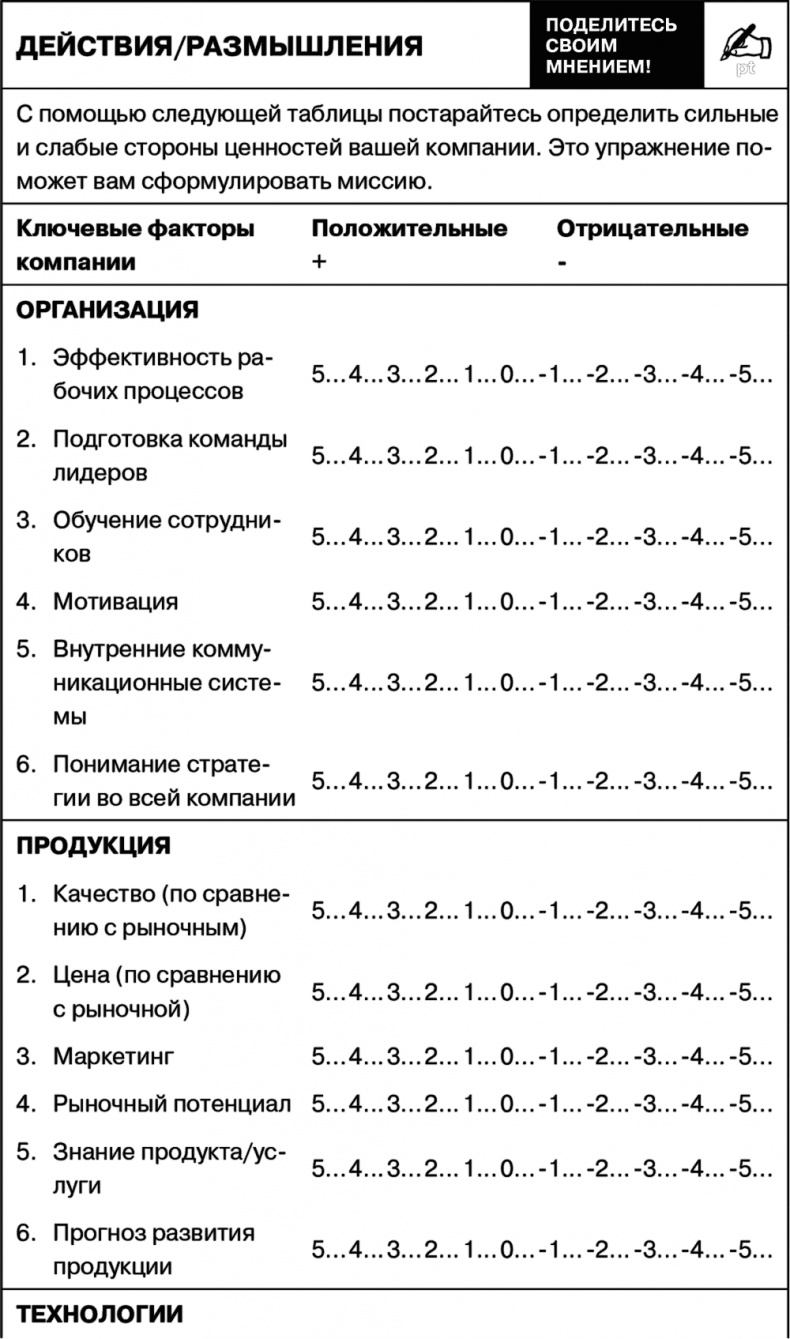 Иллюстрация к книге — Управление на основе ценностей. Корпоративное руководство по выживанию, успешной жизнедеятельности и умению зарабатывать деньги в XXI веке [i_069.jpg]
