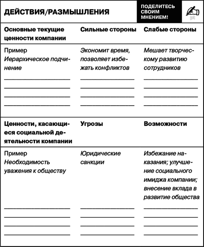 Иллюстрация к книге — Управление на основе ценностей. Корпоративное руководство по выживанию, успешной жизнедеятельности и умению зарабатывать деньги в XXI веке [i_072.jpg]