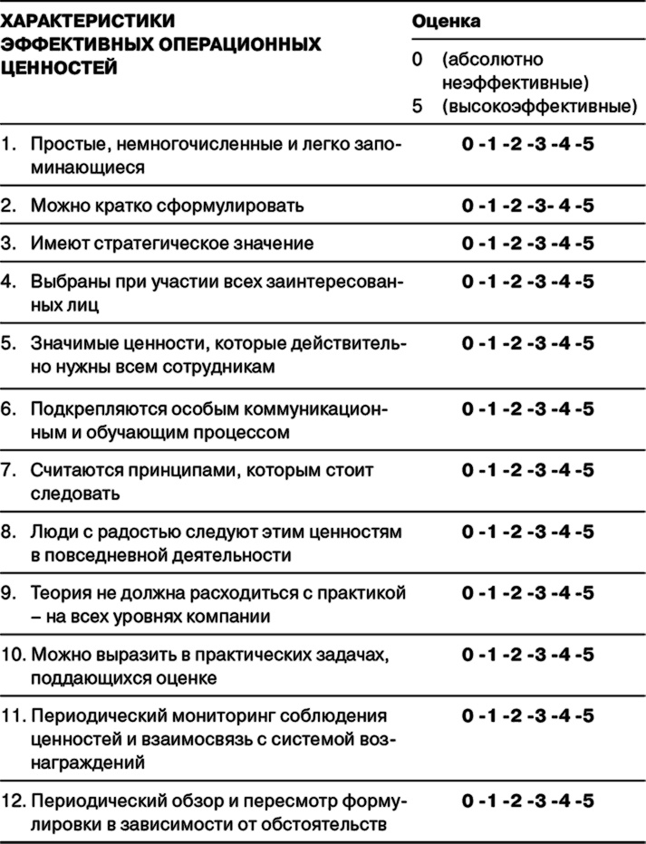 Иллюстрация к книге — Управление на основе ценностей. Корпоративное руководство по выживанию, успешной жизнедеятельности и умению зарабатывать деньги в XXI веке [i_074.jpg]