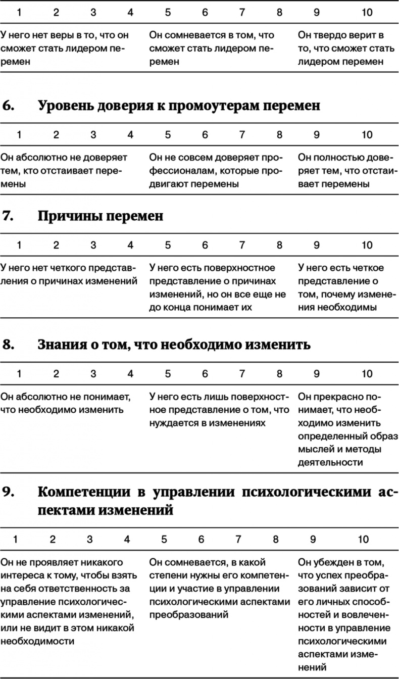 Иллюстрация к книге — Управление на основе ценностей. Корпоративное руководство по выживанию, успешной жизнедеятельности и умению зарабатывать деньги в XXI веке [i_084.jpg]