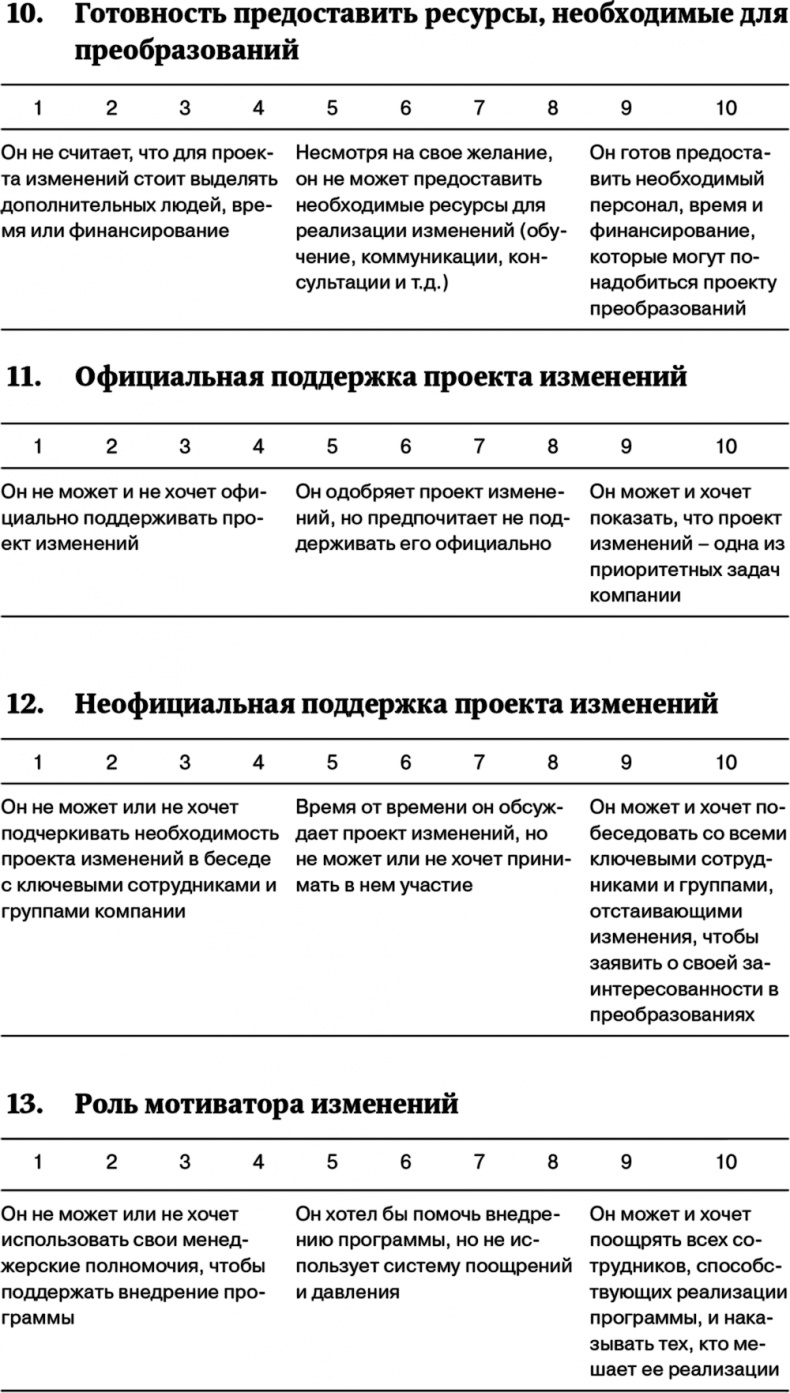 Иллюстрация к книге — Управление на основе ценностей. Корпоративное руководство по выживанию, успешной жизнедеятельности и умению зарабатывать деньги в XXI веке [i_085.jpg]