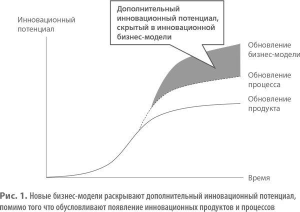 Иллюстрация к книге — Бизнес-модели. 55 лучших шаблонов [i_001.jpg]