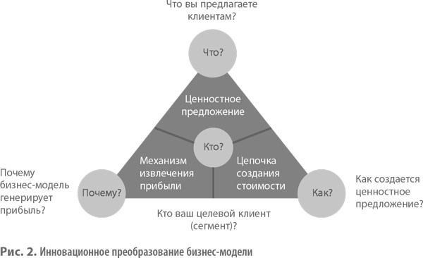 Иллюстрация к книге — Бизнес-модели. 55 лучших шаблонов [i_002.jpg]