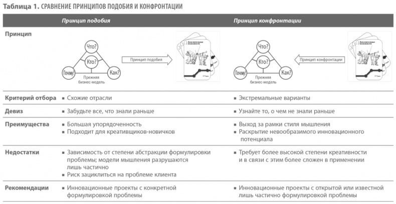 Иллюстрация к книге — Бизнес-модели. 55 лучших шаблонов [i_014.jpg]