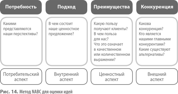 Иллюстрация к книге — Бизнес-модели. 55 лучших шаблонов [i_015.jpg]