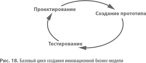 Иллюстрация к книге — Бизнес-модели. 55 лучших шаблонов [i_021.jpg]