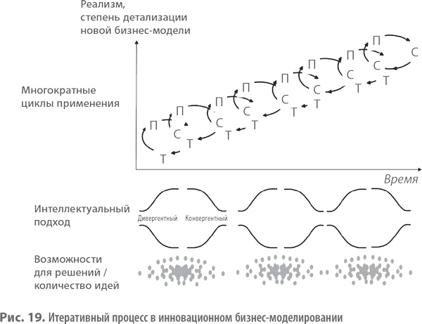 Иллюстрация к книге — Бизнес-модели. 55 лучших шаблонов [i_022.jpg]