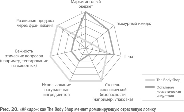 Иллюстрация к книге — Бизнес-модели. 55 лучших шаблонов [i_025.jpg]