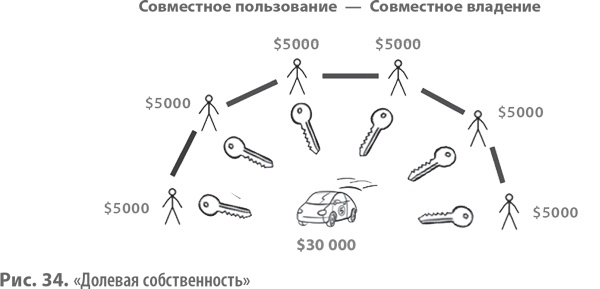 Иллюстрация к книге — Бизнес-модели. 55 лучших шаблонов [i_068.jpg]