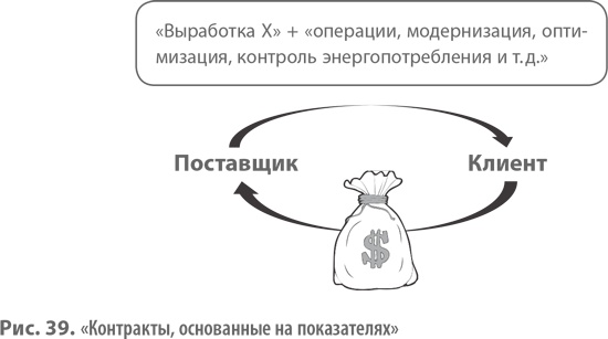 Иллюстрация к книге — Бизнес-модели. 55 лучших шаблонов [i_083.jpg]