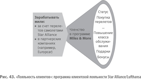 Иллюстрация к книге — Бизнес-модели. 55 лучших шаблонов [i_095.jpg]