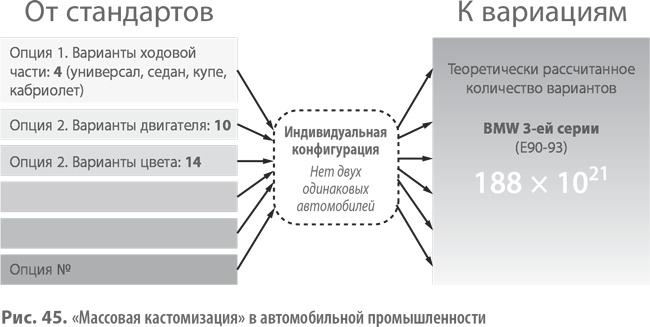 Иллюстрация к книге — Бизнес-модели. 55 лучших шаблонов [i_101.jpg]