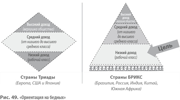 Иллюстрация к книге — Бизнес-модели. 55 лучших шаблонов [i_113.jpg]