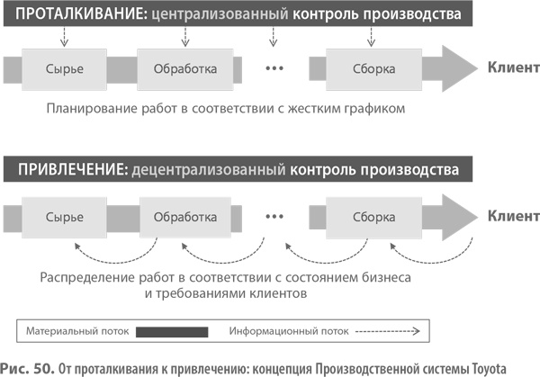 Иллюстрация к книге — Бизнес-модели. 55 лучших шаблонов [i_116.jpg]
