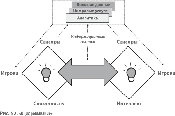 Иллюстрация к книге — Бизнес-модели. 55 лучших шаблонов [i_122.jpg]