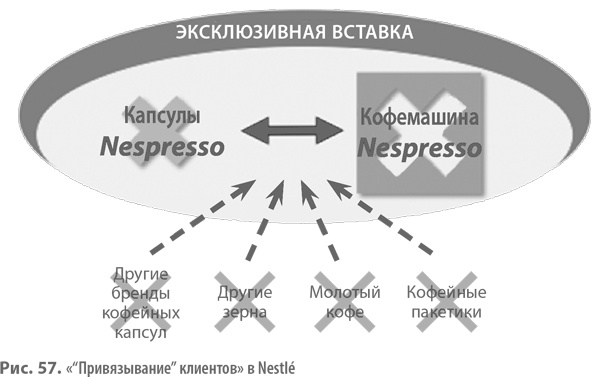 Иллюстрация к книге — Бизнес-модели. 55 лучших шаблонов [i_137.jpg]