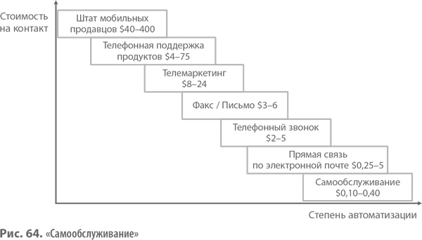 Иллюстрация к книге — Бизнес-модели. 55 лучших шаблонов [i_158.jpg]