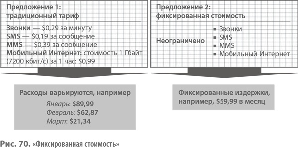 Иллюстрация к книге — Бизнес-модели. 55 лучших шаблонов [i_176.jpg]