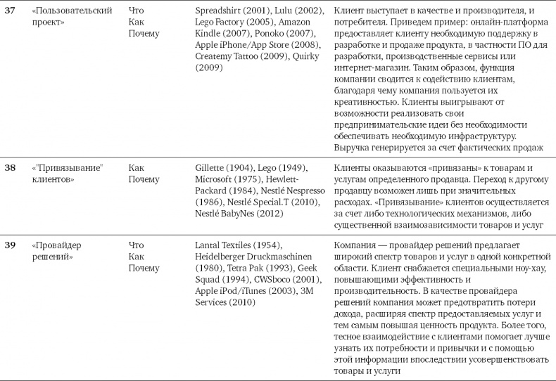 Иллюстрация к книге — Бизнес-модели. 55 лучших шаблонов [i_199.jpg]
