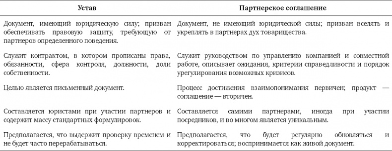 Иллюстрация к книге — Партнерское соглашение. Как построить совместный бизнес на надежной основе [i_001.jpg]