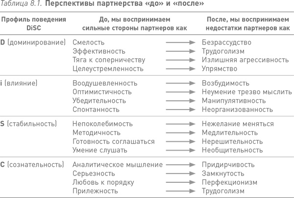 Иллюстрация к книге — Партнерское соглашение. Как построить совместный бизнес на надежной основе [i_003.jpg]