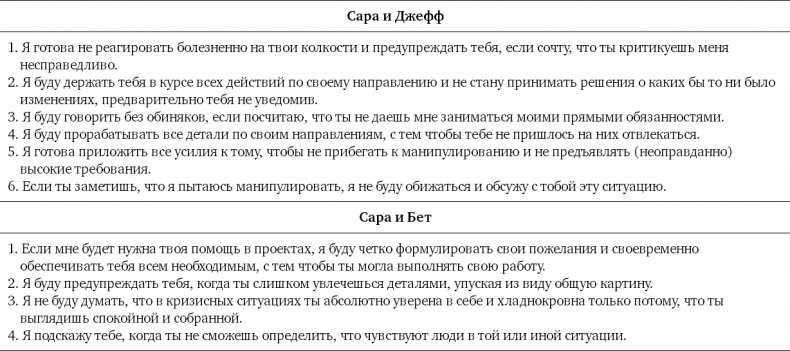Иллюстрация к книге — Партнерское соглашение. Как построить совместный бизнес на надежной основе [i_005.jpg]