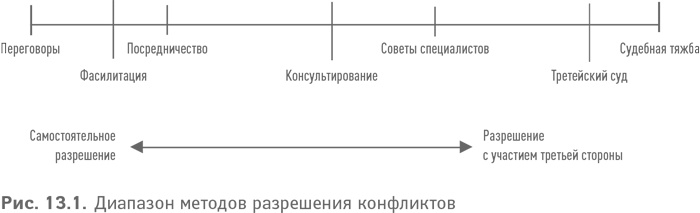 Иллюстрация к книге — Партнерское соглашение. Как построить совместный бизнес на надежной основе [i_011.jpg]