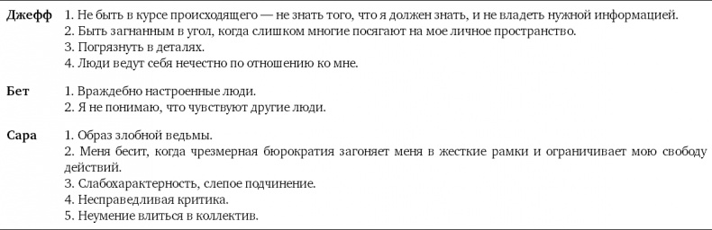 Иллюстрация к книге — Партнерское соглашение. Как построить совместный бизнес на надежной основе [i_013.jpg]