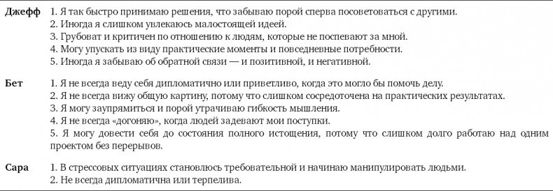 Иллюстрация к книге — Партнерское соглашение. Как построить совместный бизнес на надежной основе [i_014.jpg]
