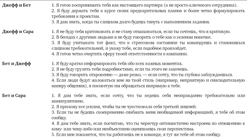 Иллюстрация к книге — Партнерское соглашение. Как построить совместный бизнес на надежной основе [i_015.jpg]