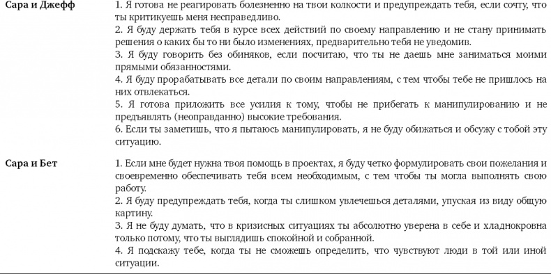 Иллюстрация к книге — Партнерское соглашение. Как построить совместный бизнес на надежной основе [i_016.jpg]