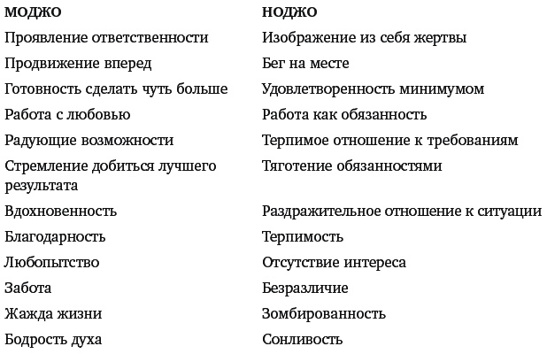 Иллюстрация к книге — Mojo. Как его получить, как его сохранить и как вернуть, если вы его потеряли [_039.jpg]