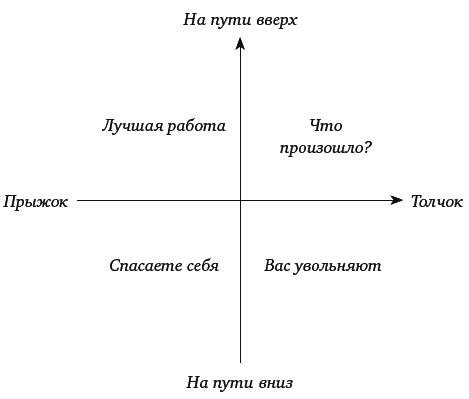Иллюстрация к книге — Mojo. Как его получить, как его сохранить и как вернуть, если вы его потеряли [_186.jpg]