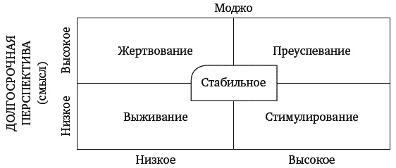 Иллюстрация к книге — Mojo. Как его получить, как его сохранить и как вернуть, если вы его потеряли [_222.jpg]