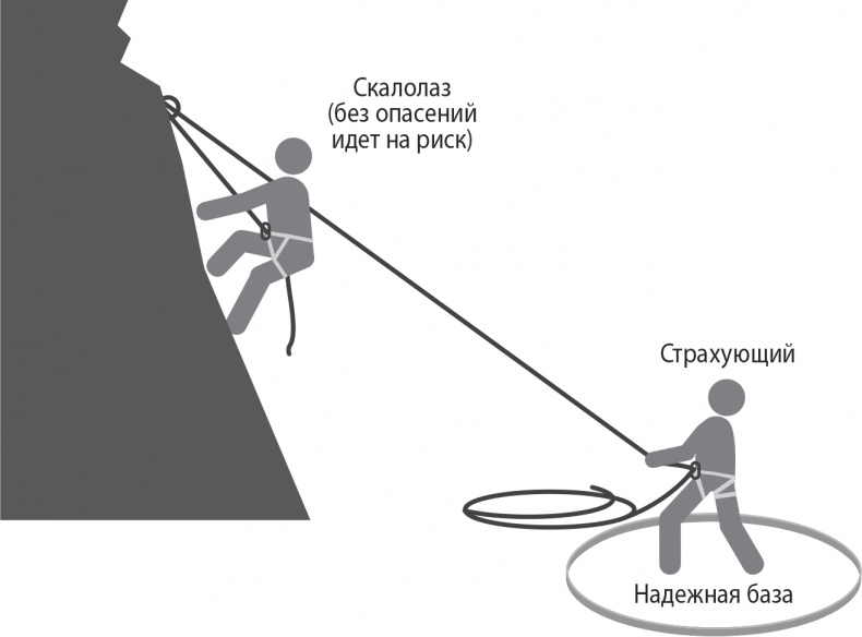 Иллюстрация к книге — Надежная база. Лидерство для руководителей высшего звена [i_004.jpg]