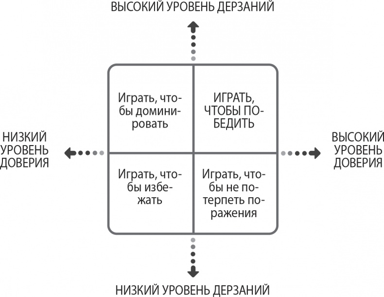 Иллюстрация к книге — Надежная база. Лидерство для руководителей высшего звена [i_011.jpg]