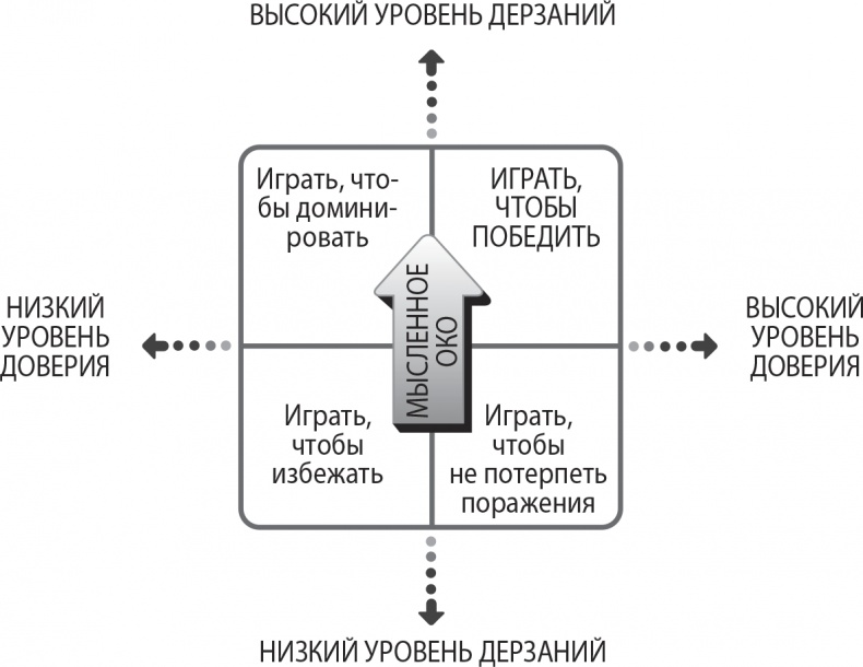 Иллюстрация к книге — Надежная база. Лидерство для руководителей высшего звена [i_012.jpg]
